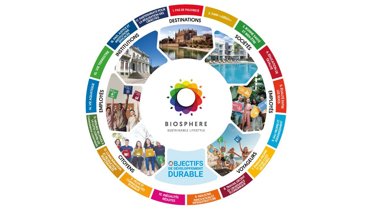 biosphere objectifs 